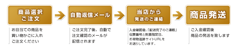 ご注文の流れ